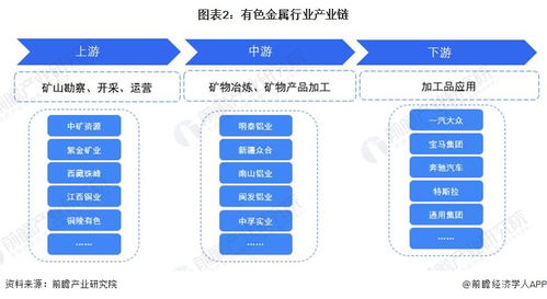 預(yù)見2023 中國有色金屬行業(yè)全景圖譜與計(jì)算機(jī)軟件開發(fā)市場融合趨勢
