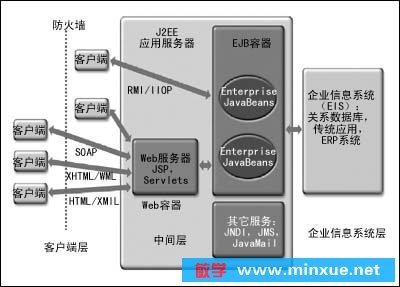 Java學(xué)習(xí)之我見 MLDN李興華老師指點(diǎn)J2EE學(xué)習(xí)之路